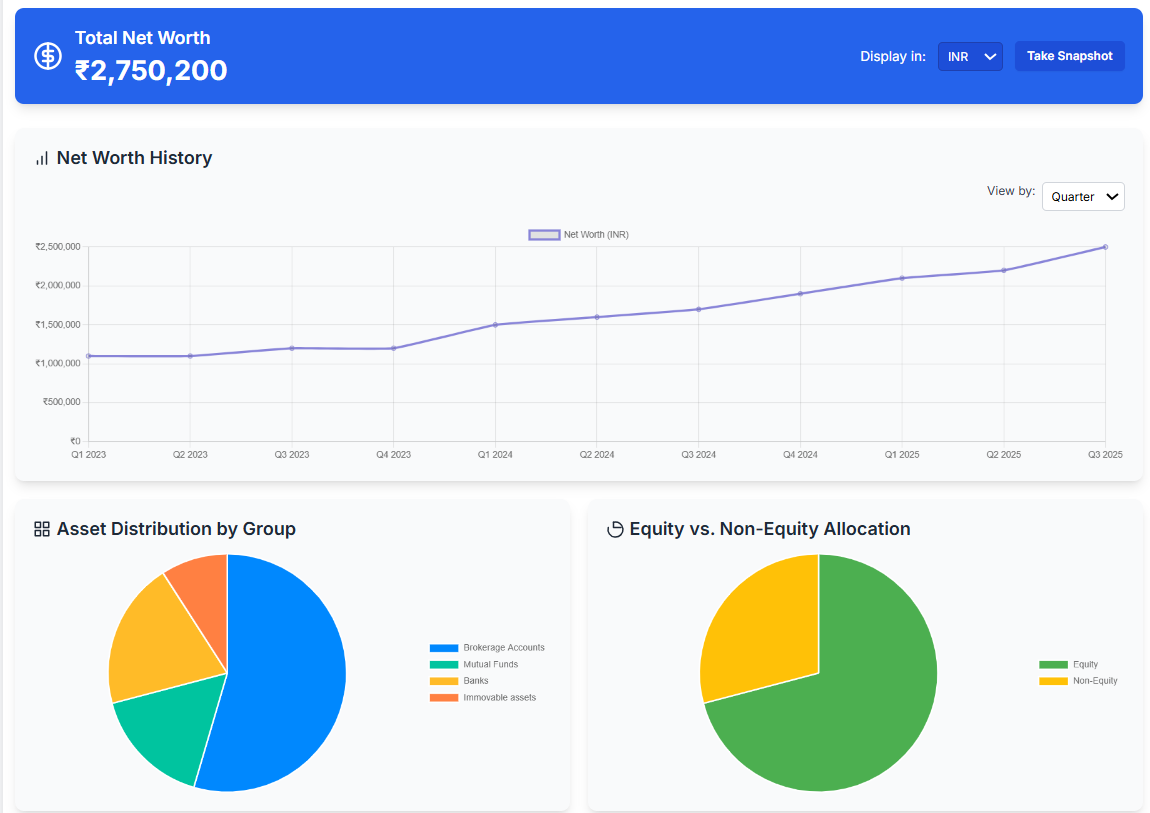 CoralMoney Dashboard